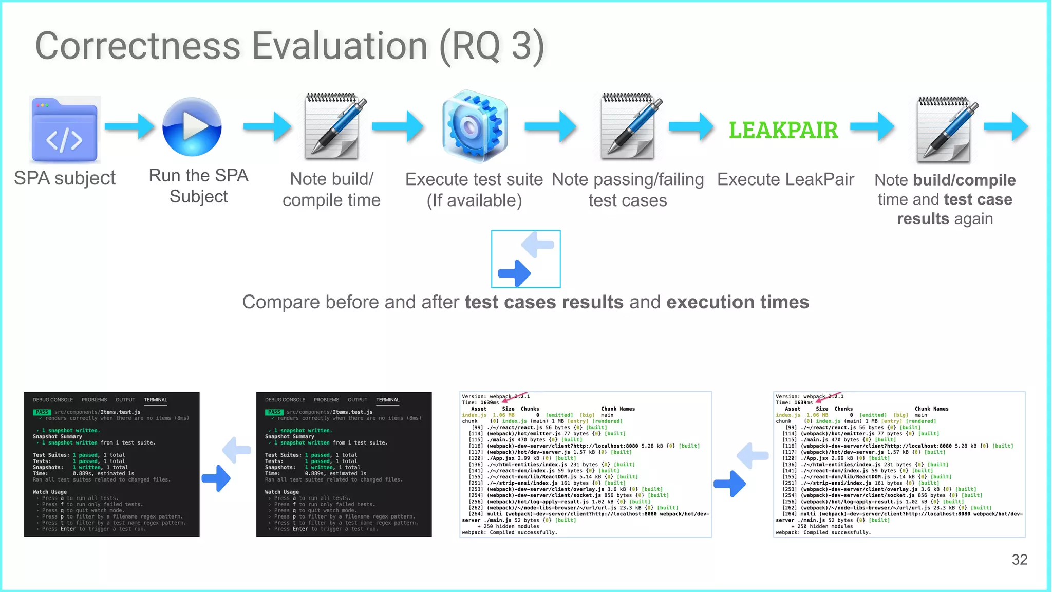 32
Correctness Evaluation (RQ 3)
Execute test suite
(If available)
SPA subject
LEAKPAIR
Execute LeakPair
Run the SPA
Subject
Note build/
compile time
Note passing/failing
test cases
Note build/compile
time and test case
results again
Compare before and after test cases results and execution times
 