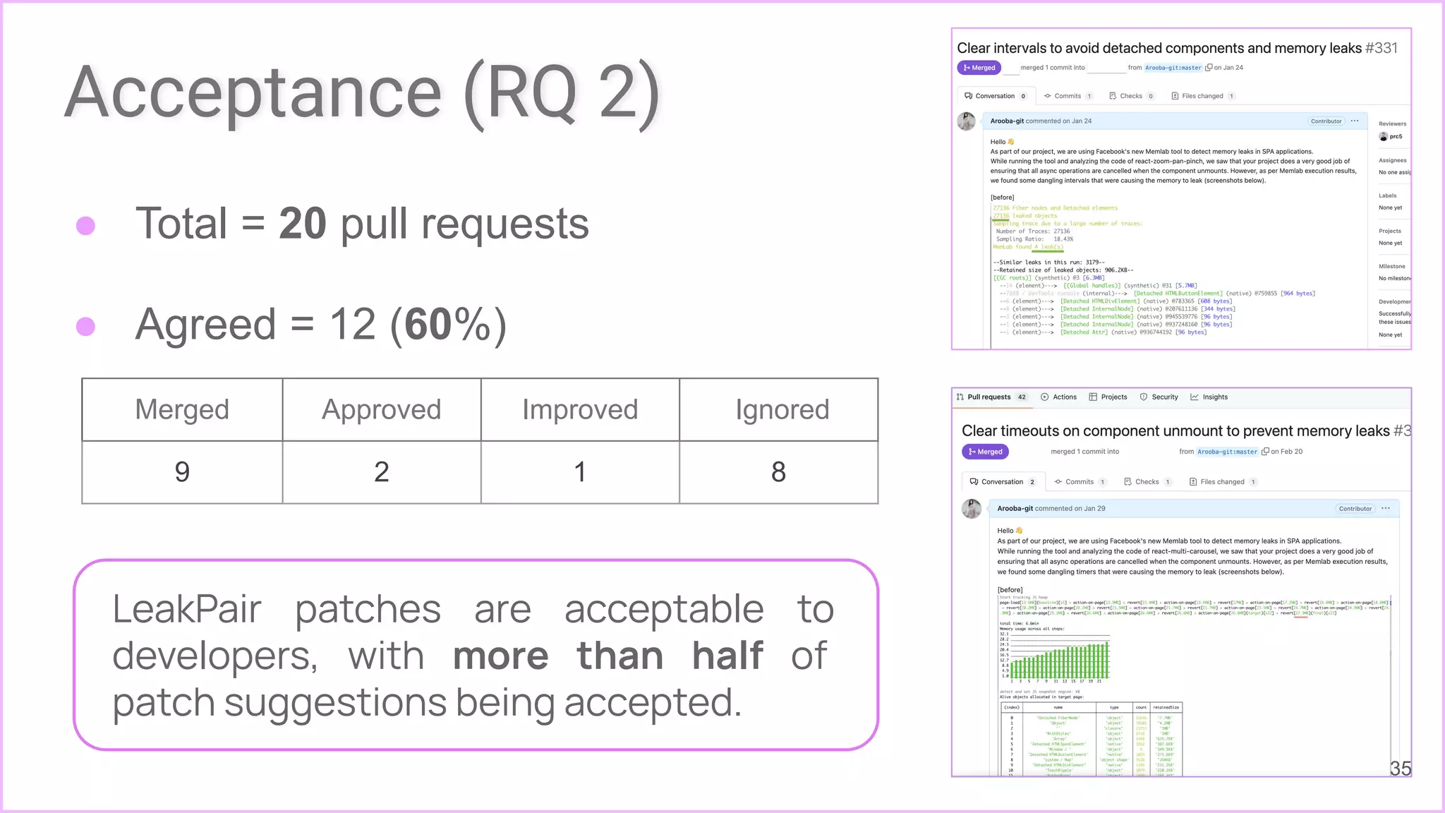 Acceptance (RQ 2)
● Total = 20 pull requests
● Agreed = 12 (60%)
Merged Approved Improved Ignored
9 2 1 8
35
LeakPair patches are acceptable to
developers, with more than half of
patch suggestions being accepted.
 