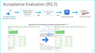 Compare before
and after footprints
31
Acceptance Evaluation (RQ 2)
Is heap size or
leak count
reduced? Yes
Is unknown
leak?
Yes
Submit fix as PR Track PR status
 