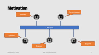 Motivation
September 13, 2023 ASE Tool Demonstration 3
CAN Bus
Lighting
Brakes
Transmission
Engine
Brakes
 