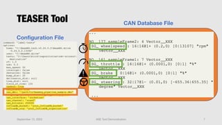 TEASER Tool
September 13, 2023 ASE Tool Demonstration 7
Configuration File
CAN Database File
 