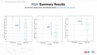 34
RQ4. Summary Results
Do the RCC expressions identified by SEDE delimit an unsafe space?
-37%
-36%
-17%
Simulator-based Explanation for DNN Errors (SEDE)
 