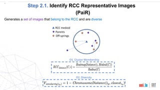 9
Step 2.1. Identify RCC Representative Images
(PaiR)
Generates a set of images that belong to the RCC and are diverse
Off-springs
RCC medoid
Parents
O2. Diversity
O1. Cluster Membership
 
