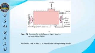 Figure 2.2 Example of a control volume (open system):
An automobile engine.
A schematic such as in Fig. 2.2b often suffices for engineering analysis.
 
