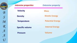 Velocity
Kinetic Energy
Density
Potential Energy
Temperature
Internal Energy
Intensive properties Extensive property
Specific volume
Pressure
Mass
Volume
 