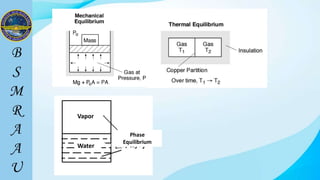 Vapor
Water
Phase
Equilibrium
 