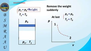 p1 = p0+Weight
p1，T1
p0
T1 = T0
Remove the weight
suddenly
At last
p2 = p0
T2 = T0
p
v
1
2
.
.
Actual Processes
 