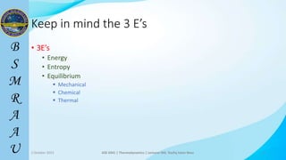 4
Keep in mind the 3 E’s
• 3E’s
• Energy
• Entropy
• Equilibrium
 Mechanical
 Chemical
 Thermal
2 October 2023 ASE 4341 | Thermodynamics | Lecturer Md. Toufiq Islam Noor 4
 