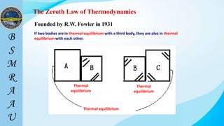 The Zeroth Law of Thermodynamics
Founded by R.W. Fowler in 1931
If two bodies are in thermal equilibrium with a third body, they are also in thermal
equilibrium with each other.
Thermal
equilibrium
Thermal
equilibrium
Thermal equilibrium
 