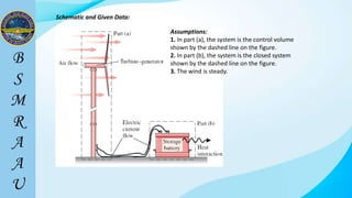 Schematic and Given Data:
Assumptions:
1. In part (a), the system is the control volume
shown by the dashed line on the figure.
2. In part (b), the system is the closed system
shown by the dashed line on the figure.
3. The wind is steady.
 
