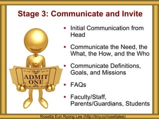Stage 3: Communicate and Invite
 Initial Communication from
Head
 Communicate the Need, the
What, the How, and the Who
 Communicate Definitions,
Goals, and Missions
 FAQs
 Faculty/Staff,
Parents/Guardians, Students
Rosetta Eun Ryong Lee (http://tiny.cc/rosettalee)
 