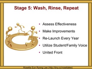 Stage 5: Wash, Rinse, Repeat
 Assess Effectiveness
 Make Improvements
 Re-Launch Every Year
 Utilize Student/Family Voice
 United Front
Rosetta Eun Ryong Lee (http://tiny.cc/rosettalee)
 