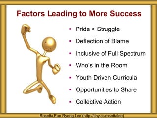 Factors Leading to More Success
 Pride > Struggle
 Deflection of Blame
 Inclusive of Full Spectrum
 Who’s in the Room
 Youth Driven Curricula
 Opportunities to Share
 Collective Action
Rosetta Eun Ryong Lee (http://tiny.cc/rosettalee)
 