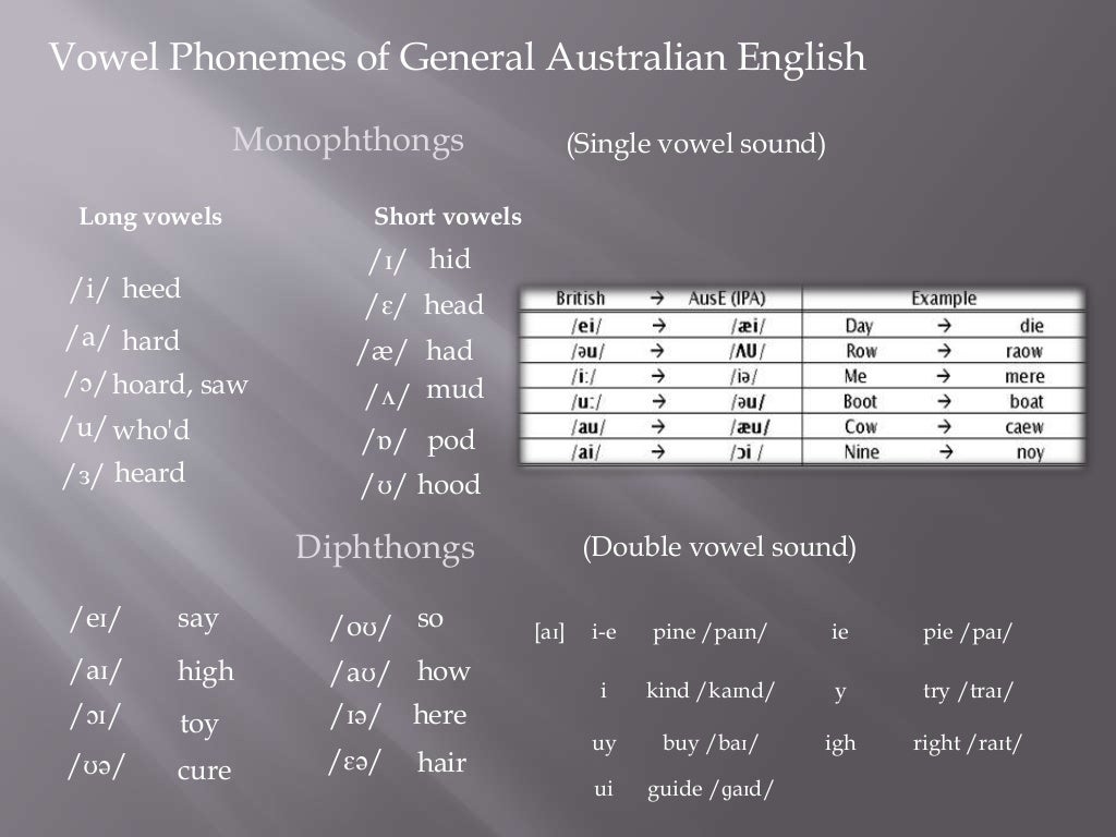 Australian Accent Training