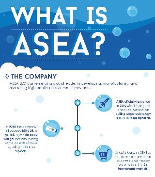 What is ASEA?