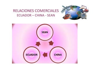 RELACIONES COMERCIALES
 ECUADOR – CHINA - SEAN



                SEAN




      ECUADOR          CHINA
 