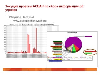 Текущие проекты АСЕАН по сбору информации об
угрозах
•  Philippine Honeynet
–  www.philippinehoneynet.org

 