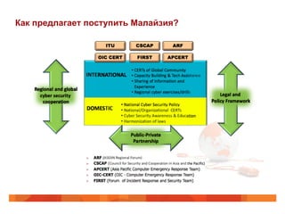Как предлагает поступить Малайзия?

 