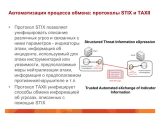 Автоматизация процесса обмена: протоколы STIX и TAXII
•  Протокол STIX позволяет
унифицировать описание
различных угроз и связанных с
ними параметров - индикаторы
атаки, информация об
инциденте, используемый для
атаки инструментарий или
уязвимости, предполагаемые
меры нейтрализации атаки,
информация о предполагаемом
противнике/нарушителе и т.п.
•  Протокол TAXII унифицирует
способы обмена информацией
об угрозах, описанных с
помощью STIX

Structured Threat Information eXpression

Trusted Automated eXchange of Indicator
Information

 