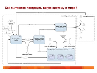 Как пытаются построить такую систему в мире?

 