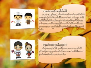 การแต่งกายประเทศอินโดเซีย
เคบาย่า (Kebaya) เป็นชุดประจาชาติของประเทศอินโดนีเซีย
สาหรับผู้หญิง มีลักษณะเป็นเสื้อแขนยาวผ่าหน้า กลัดกระดุม ตัวเสื้อ
จะมีสีสันสดใส ปักฉลุเป็นลายลูกไม้ ส่วนผ้าถุงที่ใช้จะเป็นผ้าถุงแบบ
บาติกสาหรับการแต่งกายของผู้ชายมักจะสวมใส่เสื้อแบบบาติกและ
นุ่งกางเกงขายาว และนุ่งโสร่งเมื่ออยู่บ้านหรือประกอบพิธีละหมาดที่
มัสยิด
การแต่งกายของประเทศลาว
ผู้หญิงลาวจะนุ่งผ้าซิ่น และเสื้อแขนยาวทรงกระบอก สาหรับ
ผู้ชายมักแต่งกายแบบสากลหรือนุ่งโจงกระเบน สวมเสื้อชั้นนอกกระ
ดุกเจ็ดเม็ดคล้ายเสื้อพระราชทานของไทย
 