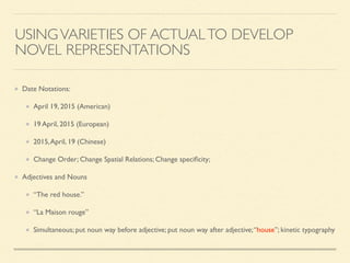 USINGVARIETIES OF ACTUALTO DEVELOP
NOVEL REPRESENTATIONS
Date Notations:	

April 19, 2015 (American)	

19 April, 2015 (European)	

2015,April, 19 (Chinese)	

Change Order; Change Spatial Relations; Change speciﬁcity;	

Adjectives and Nouns	

“The red house.”	

“La Maison rouge”	

Simultaneous; put noun way before adjective; put noun way after adjective;“house”; kinetic typography
 