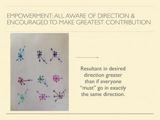 EMPOWERMENT:ALL AWARE OF DIRECTION &
ENCOURAGEDTO MAKE GREATEST CONTRIBUTION
Resultant in desired 	

direction greater
than if everyone
“must” go in exactly
the same direction.
 