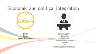 Economic and political integration
Tariffs
Quotas
Border Restrictions
Common policy
- Education
- Health care
- Unemplyoment benefits
- Pensions
- etc
Common political institutions
 