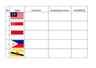 No. Flags Countries People/Nationalities ความหมาย
1
2
3
4
5
 