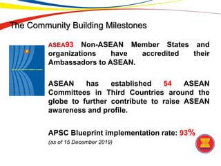 Asean Community Building ASEAN - A Community of Opportunities Feb 24 2020.pptx
