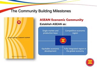 Asean a community of opportunities (overview ppt) jan2015 | PPTX