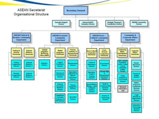 ASEAN - A Community of Opportunities (Overview PPT)_March2015.pptx