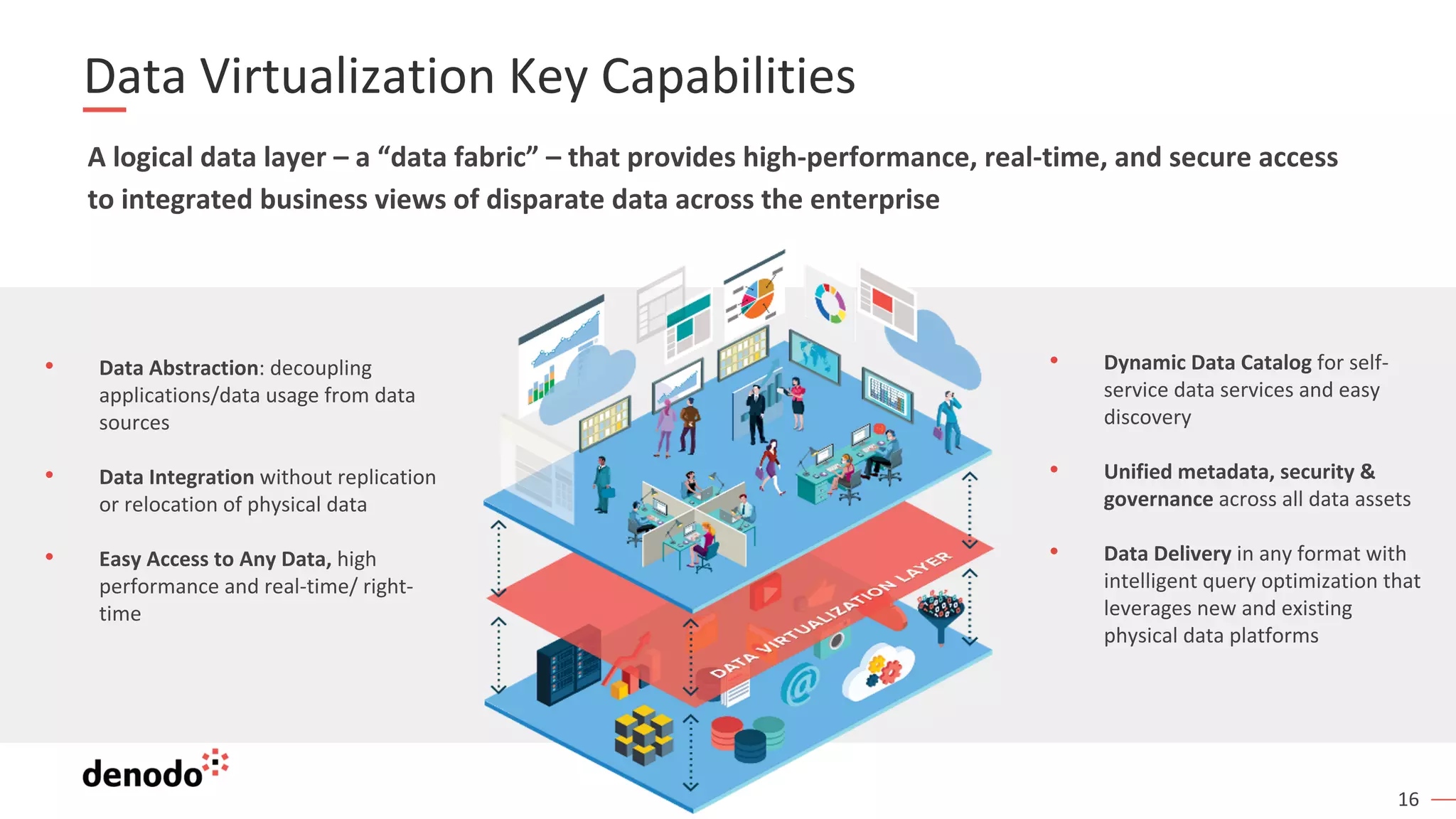 16
Data Virtualization Key Capabilities
• Data Abstraction: decoupling
applications/data usage from data
sources
• Data Integration without replication
or relocation of physical data
• Easy Access to Any Data, high
performance and real-time/ right-
time
• Dynamic Data Catalog for self-
service data services and easy
discovery
• Unified metadata, security &
governance across all data assets
• Data Delivery in any format with
intelligent query optimization that
leverages new and existing
physical data platforms
A logical data layer – a “data fabric” – that provides high-performance, real-time, and secure access
to integrated business views of disparate data across the enterprise
 