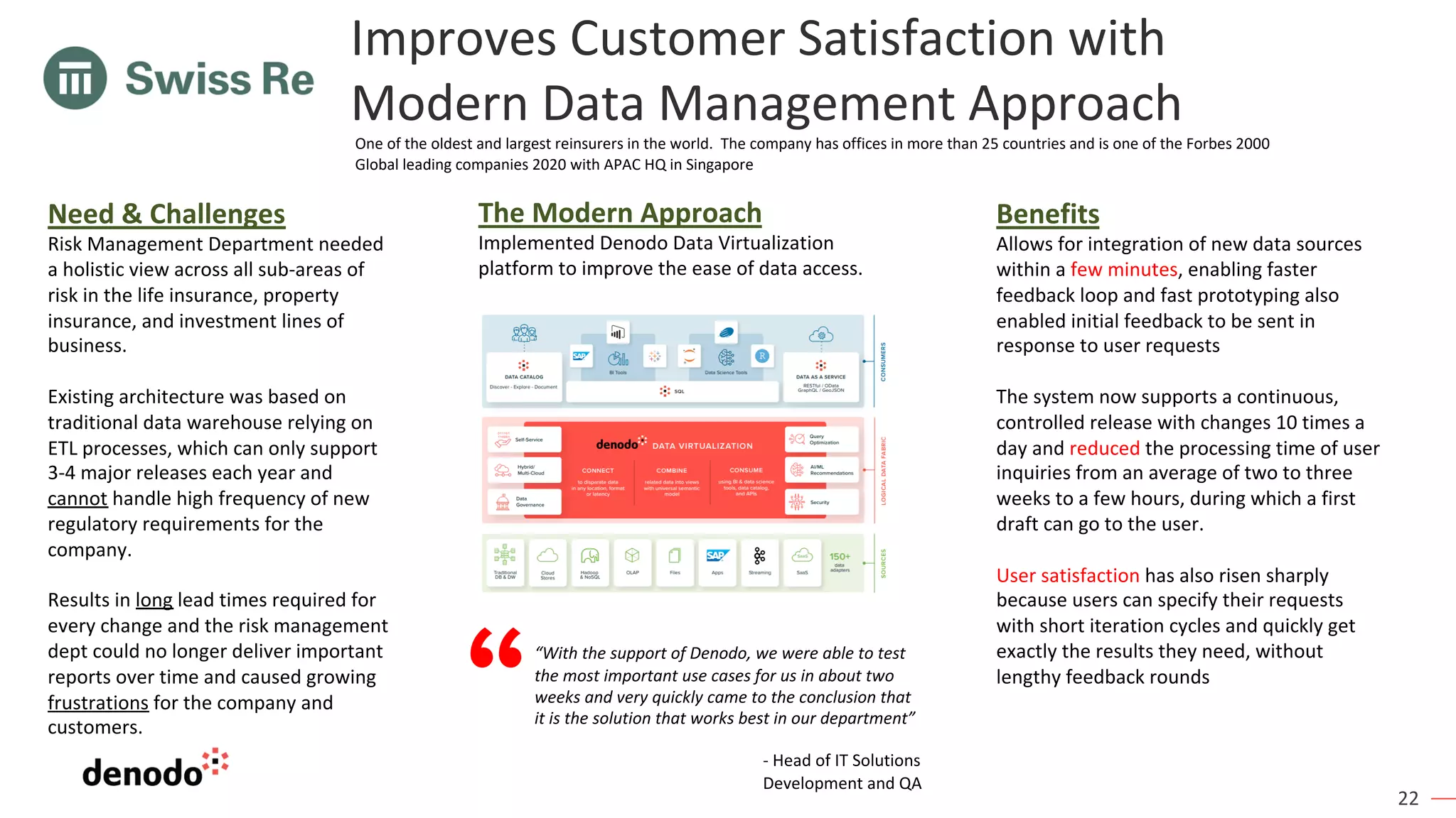 22
Improves Customer Satisfaction with
Modern Data Management Approach
One of the oldest and largest reinsurers in the world. The company has offices in more than 25 countries and is one of the Forbes 2000
Global leading companies 2020 with APAC HQ in Singapore
Need & Challenges
Risk Management Department needed
a holistic view across all sub-areas of
risk in the life insurance, property
insurance, and investment lines of
business.
Existing architecture was based on
traditional data warehouse relying on
ETL processes, which can only support
3-4 major releases each year and
cannot handle high frequency of new
regulatory requirements for the
company.
Results in long lead times required for
every change and the risk management
dept could no longer deliver important
reports over time and caused growing
frustrations for the company and
customers.
“With the support of Denodo, we were able to test
the most important use cases for us in about two
weeks and very quickly came to the conclusion that
it is the solution that works best in our department”
- Head of IT Solutions
Development and QA
The Modern Approach
Implemented Denodo Data Virtualization
platform to improve the ease of data access.
Benefits
Allows for integration of new data sources
within a few minutes, enabling faster
feedback loop and fast prototyping also
enabled initial feedback to be sent in
response to user requests
The system now supports a continuous,
controlled release with changes 10 times a
day and reduced the processing time of user
inquiries from an average of two to three
weeks to a few hours, during which a first
draft can go to the user.
User satisfaction has also risen sharply
because users can specify their requests
with short iteration cycles and quickly get
exactly the results they need, without
lengthy feedback rounds
 