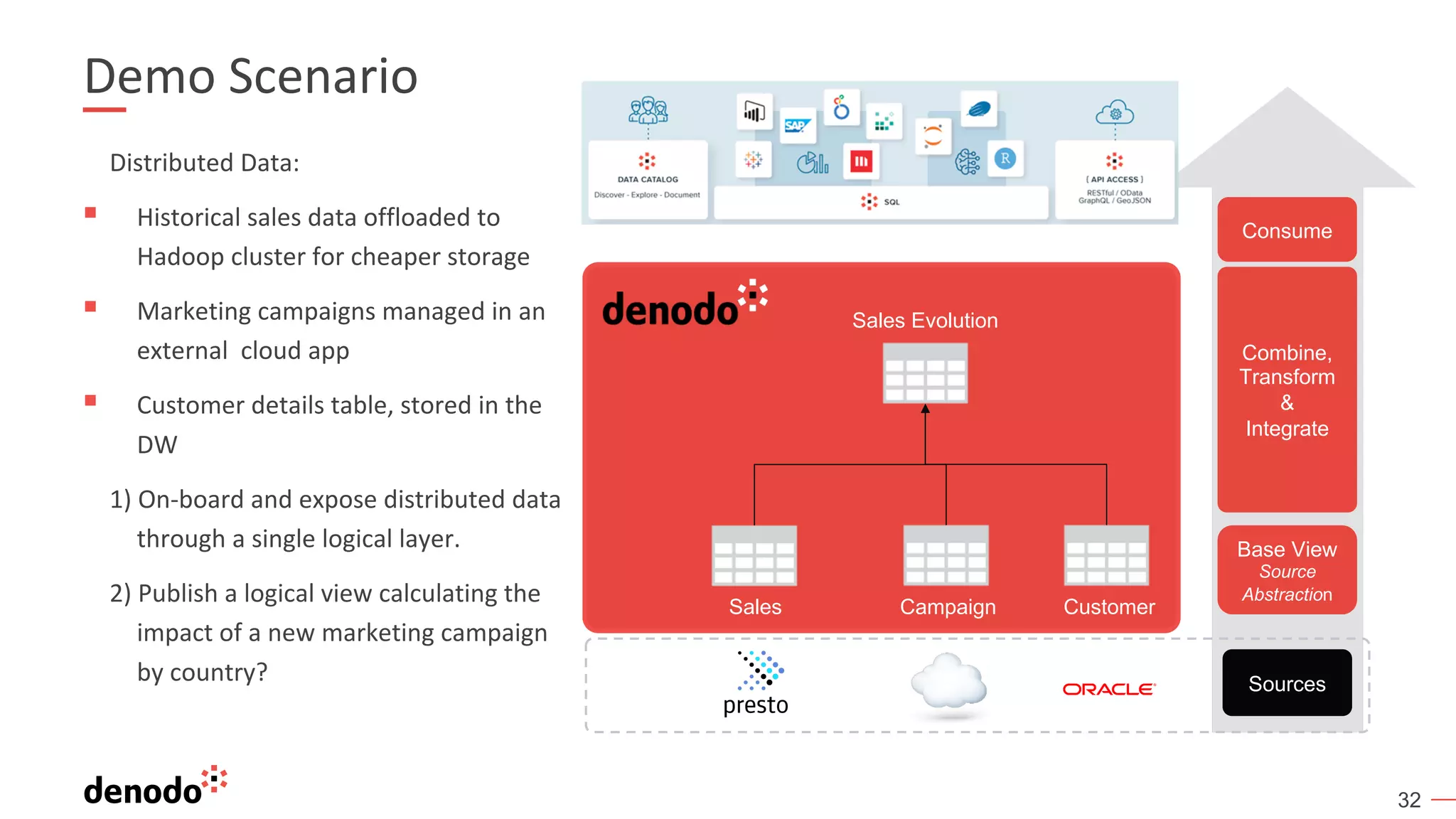 32
Demo Scenario
Distributed Data:
§ Historical sales data offloaded to
Hadoop cluster for cheaper storage
§ Marketing campaigns managed in an
external cloud app
§ Customer details table, stored in the
DW
1) On-board and expose distributed data
through a single logical layer.
2) Publish a logical view calculating the
impact of a new marketing campaign
by country? Sources
Combine,
Transform
&
Integrate
Consume
Base View
Source
Abstraction
Sales Campaign Customer
Sales Evolution
 