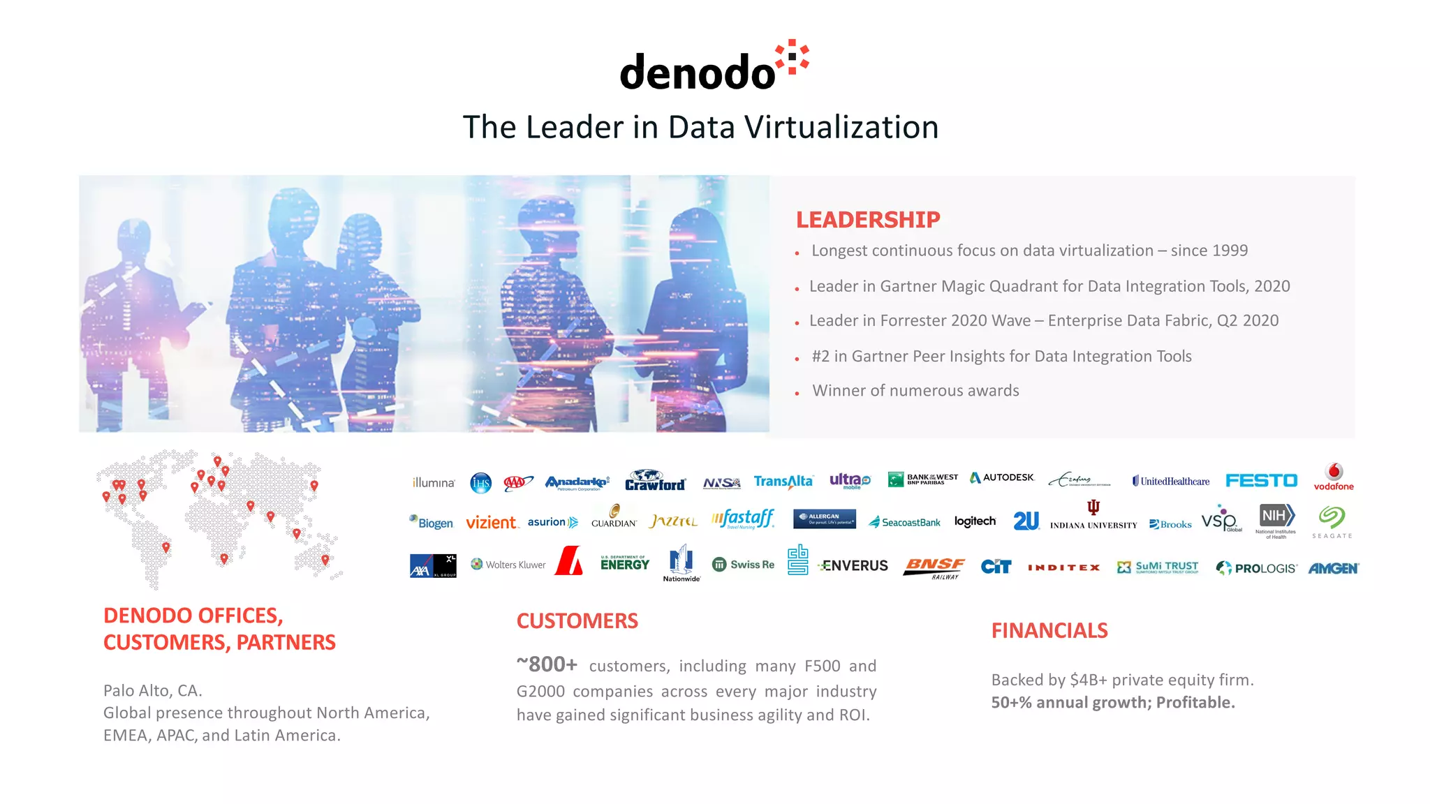 The Leader in Data Virtualization
LEADERSHIP
● Longest continuous focus on data virtualization – since 1999
● Leader in Gartner Magic Quadrant for Data Integration Tools, 2020
● Leader in Forrester 2020 Wave – Enterprise Data Fabric, Q2 2020
● #2 in Gartner Peer Insights for Data Integration Tools
● Winner of numerous awards
DENODO OFFICES,
CUSTOMERS, PARTNERS
Palo Alto, CA.
Global presence throughout North America,
EMEA, APAC, and Latin America.
CUSTOMERS
~800+ customers, including many F500 and
G2000 companies across every major industry
have gained significant business agility and ROI.
FINANCIALS
Backed by $4B+ private equity firm.
50+% annual growth; Profitable.
 