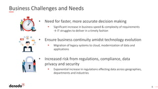 8
Business Challenges and Needs
• Need for faster, more accurate decision making
§ Significant increase in business speed & complexity of requirements
→ IT struggles to deliver in a timely fashion
• Ensure business continuity amidst technology evolution
§ Migration of legacy systems to cloud, modernization of data and
applications
• Increased risk from regulations, compliance, data
privacy and security
§ Exponential increase in regulations effecting data across geographies,
departments and industries
 
