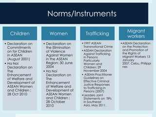 ASEAN Human Rights Mechanisms (Yuyun Wahyuningrum, 2012) | PPTX