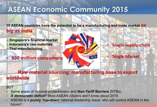 ASEAN Economic Community 2015
10 ASEAN countries have the potential to be a manufacturing and trade market as big as
India
- Singapore‟s financial market
- Indonesia‟s raw materials
- Thai manufacturing
• 600 million consumers
Raw material sourcing; manufacturing base to export worldwide
BUT
- Some areas of national protectionism and Non-Tariff Barriers (NTBs)
- A democratic deficit? Most ASEAN citizens don‟t know about 2015
- ASEAN is a purely „top-down‟ national leadership issue: who will control ASEAN in the future?
• Single supply-chain
• Single Market
 
