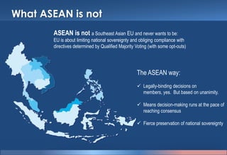 What ASEAN is not
ASEAN is not a Southeast Asian EU and never wants to be:
EU is about limiting national sovereignty and obliging compliance with
directives determined by Qualified Majority Voting (with some opt-outs)
The ASEAN way:
 Legally-binding decisions on members,
yes. But based on unanimity.
 Means decision-making runs at the pace of
reaching consensus
 Fierce preservation of national sovereignty
 
