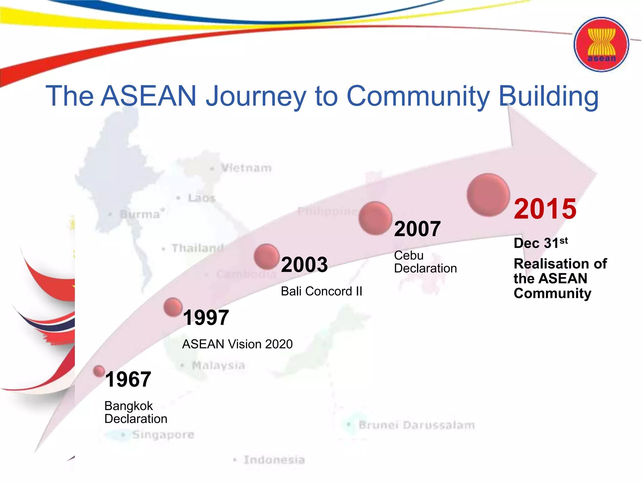 Asean Community Building asean-media-center-20160224-133954-980412.pptx