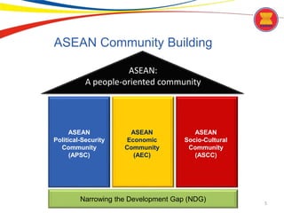 asean-media-center-20160224-133954-980412.pptx