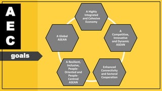 ASEAN - The Way to Political Union | PDF