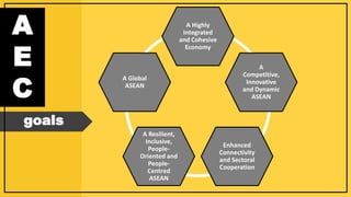 ASEAN - The Way to Political Union