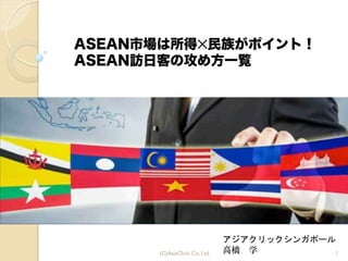 1(C)AsiaClick. Co. Ltd.
アジアクリックシンガポール	
高橋　学
ASEAN市場は所得✕民族がポイント！
ASEAN訪日客の攻め方一覧
 