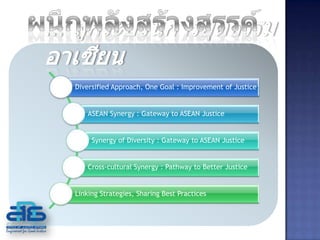 Diversified Approach, One Goal : Improvement of Justice


    ASEAN Synergy : Gateway to ASEAN Justice


     Synergy of Diversity : Gateway to ASEAN Justice


    Cross-cultural Synergy : Pathway to Better Justice


Linking Strategies, Sharing Best Practices
 