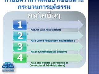 1   •
        ASEAN Law Association)


2   •
        Asia Crime Prevention Foundation )


3   •
        Asian Criminological Society)


4   •
         Asia and Pacific Conference of
        Correctional Administrators)
 
