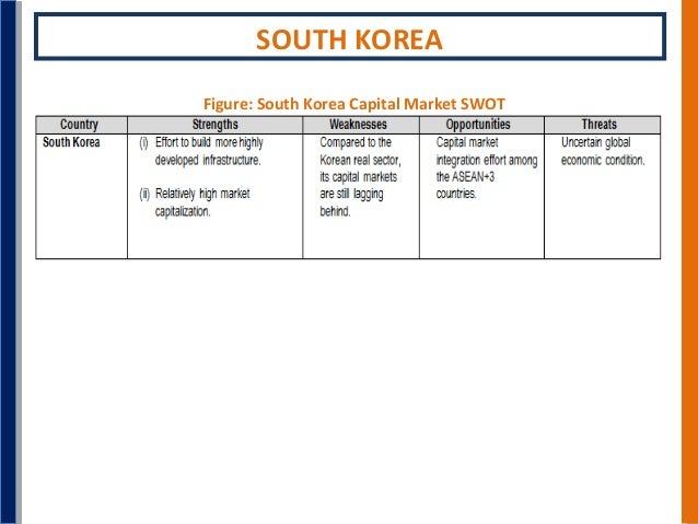 south korea strengths and weaknesses