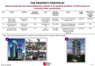 THE PROPERTY PORTFOLIO Strictly confidential ( ) Aseana Properties has seven Malaysian projects in its property portfolio, of which three are currently under construction * These investments are pending completion of acquisition and is therefore excluded from portfolio’s RNAV computation 3 4 No.  Project Location Expected GDV (US$ m) Type Effective Ownership Structure Status Equity (US$)  Market Value as at 30/06/2010 (US$) 3 Kuala Lumpur Sentral Office Towers & Hotel Kuala Lumpur, Malaysia 249 Two office towers and a business-class hotel 40% ASPL, 60% MRCB Tower 1 & 2 and Hotel sold,  completion 2012 2,567,974 8,364,321 4 aloft Kuala Lumpur Sentral Hotel * Kuala Lumpur, Malaysia N/A Business-class hotel 100% ASPL Finalising the Management Agreement with Starwood 33,900,000 N/A 5 KLCC Kia Peng Residential Project Kuala Lumpur, Malaysia 79 Luxury Residences 70% ASPL, 30% ICB Completed SSA & JVA in April 2010. Awaiting development plans approvals. 8,370,000 N/A 5 