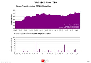 TRADING ANALYSIS > Strictly confidential ( ) 52-weeks high of US$0.5550 52 weeks low of US$0.2325 Current as at 26/8/2010 of US$0.4850 
